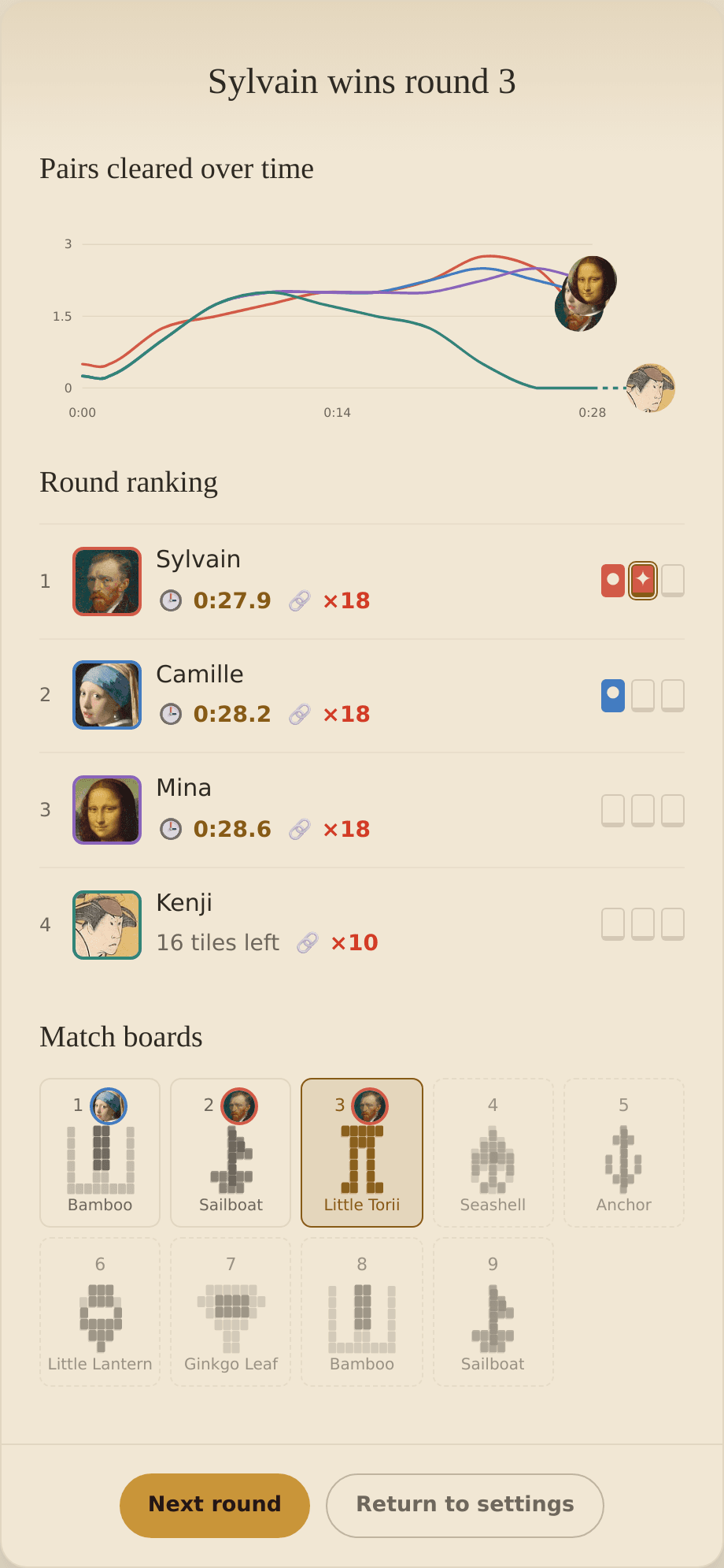 Race results - Mahjong Tide
