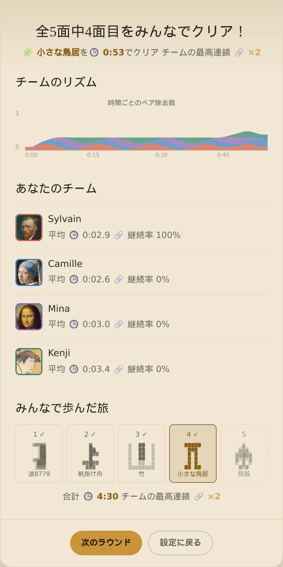 5枚中4枚目を終えた「いっしょに」の結果画面。4人の仲間と旅の進み具合が表示されている。