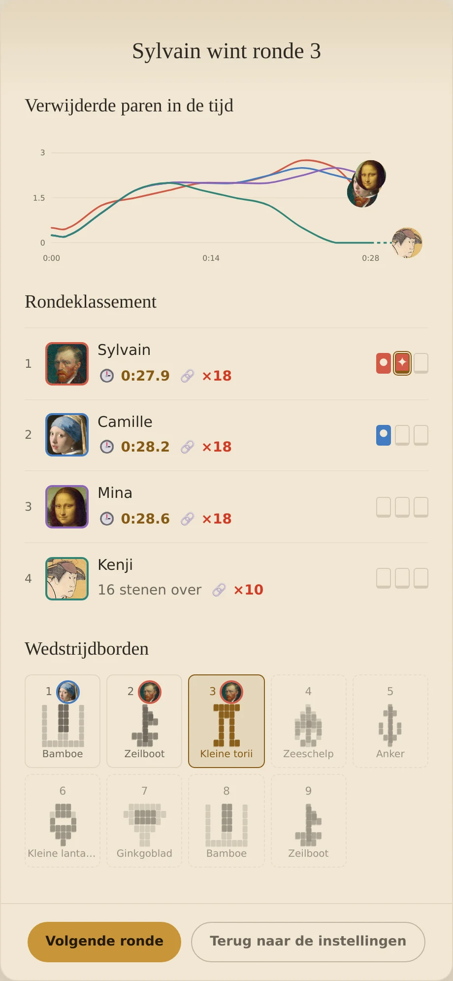 Race na ronde drie: Sylvain heeft twee zeges, Camille één, Mina en Kenji nul, met een gevarieerde bordrotatie.