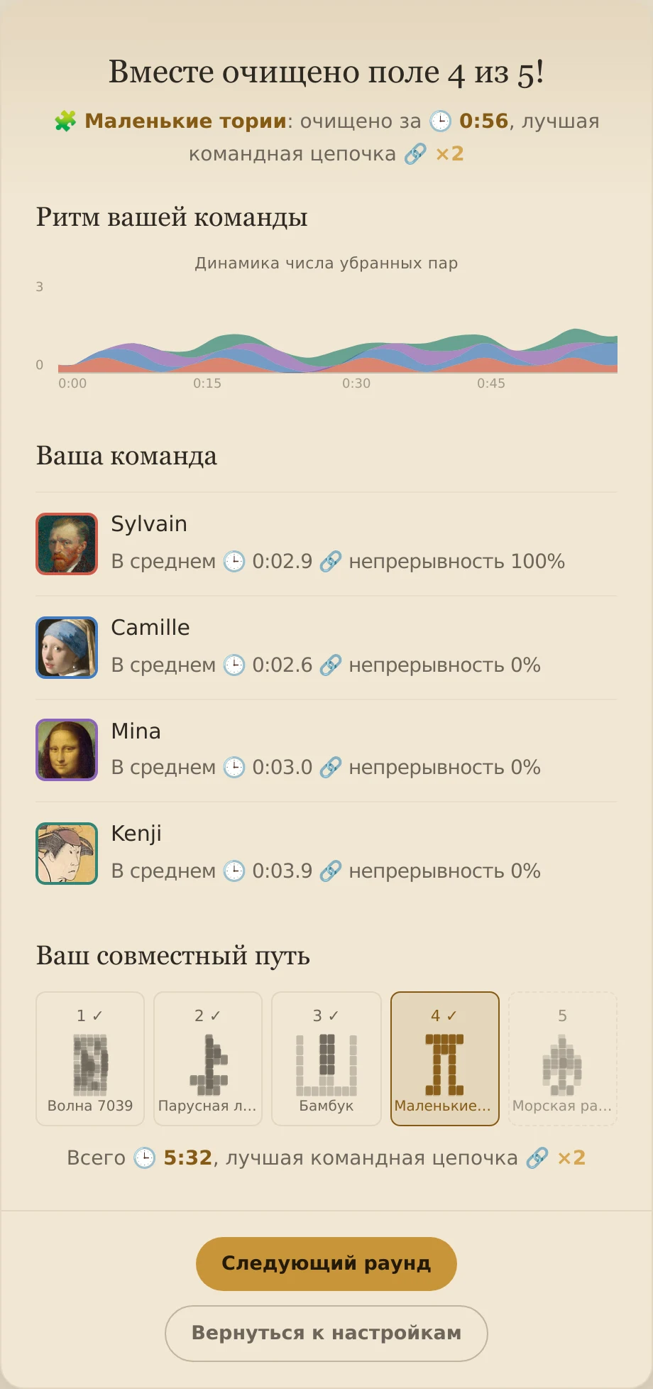 Результаты режима «Вместе» после четвёртого поля из пяти: четыре участника команды и их маршрут.