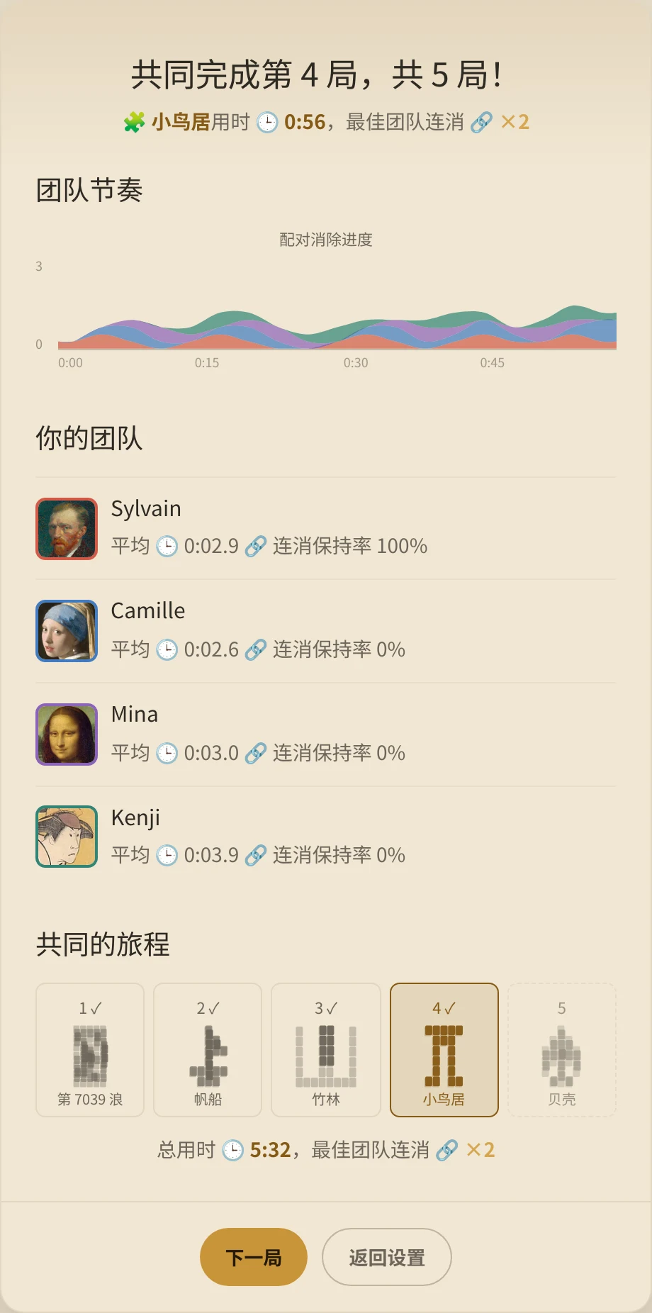 共五局中的第四局结束后的合作结果,显示四位队友和他们的行程。